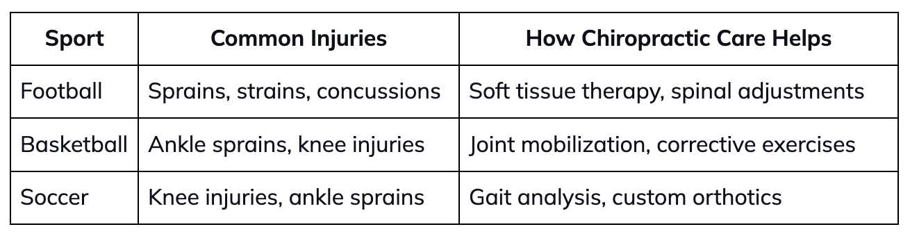 Common Sports Injuries We Treat