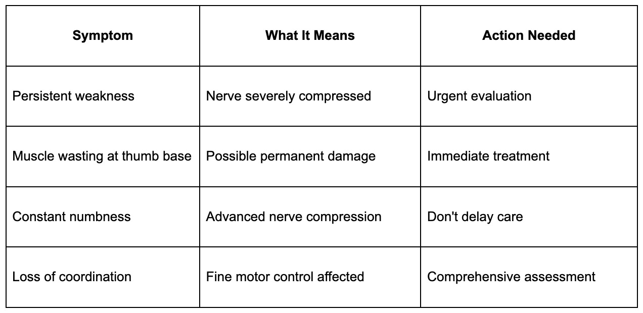 Severe and Advanced Symptoms