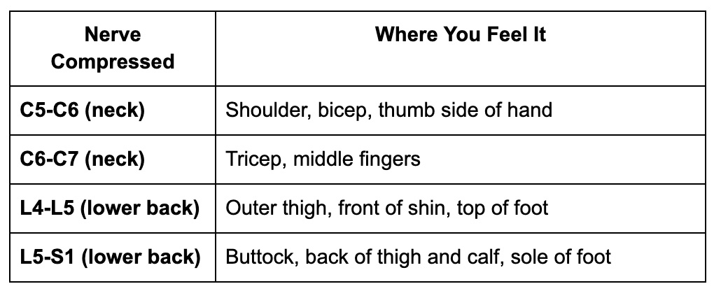 Common referral patterns