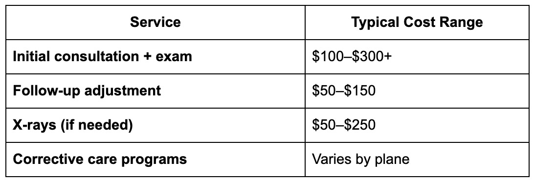 Quick Answer: Average Costs in Newport Beach