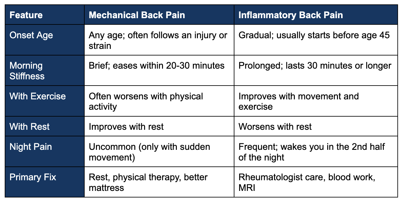 mechanical-vs-inflammatory-back-pain