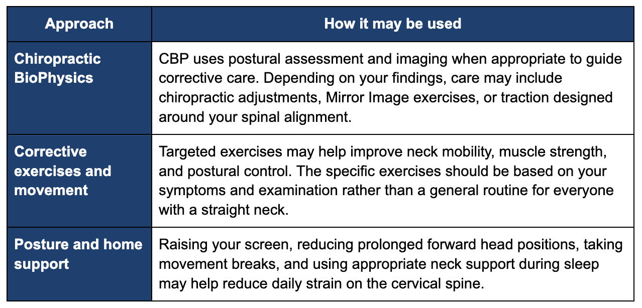Treatment options for loss of cervical lordosis